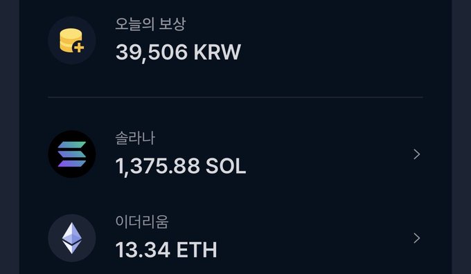 A screenshot of a Korean cryptocurrency portfolio app showing '오늘의 보상 39,506 KRW' (Today's Reward), along with holdings of '솔라나 1,375.88 SOL' (Solana) and '이더리움 13.34 ETH' (Ethereum).