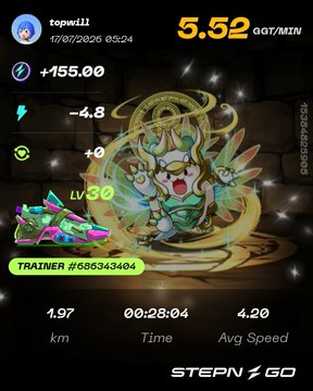 StepN Go app screenshot showing trainer 'topwill' earning 5.52 GGT/MIN with a Level 30 trainer character, covering 1.97 km in 00:28:04 with an average speed of 4.20 km/h.