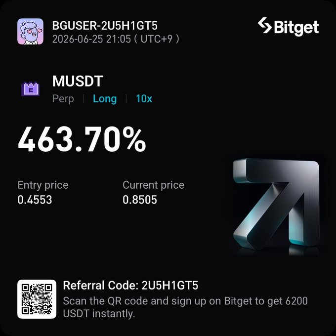 A Bitget promotional trading card showcasing a 463.70% gain on a long 10x perpetual position for MUSDT, entered at 0.4553 and now at 0.8505, with the user handle BGUSER-2U5H1GT5 and referral code 2U5H1GT5. The image directly supports the post's gratitude message by highlighting the substantial profit on the $M (MemeCore) token trade.