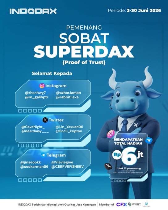 The image is an INDODAX promotional graphic announcing the winners of the "Sobat SuperDax (Proof of Trust)" contest held from June 3-30, 2026, featuring a blue bull mascot in a suit alongside lists of winning usernames across Instagram, Twitter, and Telegram platforms. The graphic highlights that 12 winners will share a total prize pool of Rp6 million (Rp500,000 each in USDT).