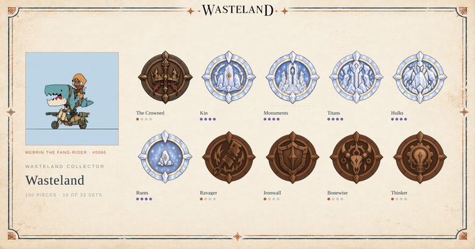 The image is a collector's profile page for "Wasteland" (#0066), titled "Merrin the Fang-Rider," displaying a cartoon character riding a beast alongside 10 of 33 collected badges. The badges include factions like "The Crowned," "Kin," "Monuments," "Titans," "Hulks," "Runes," "Ravager," "Ironwall," "Bonewise," and "Thinker," with progress dots showing completion toward full sets. This visual corresponds to the post announcing the launch of the collector's page where users can browse badges and complete sets on wastelandrh.xyz/collectors.