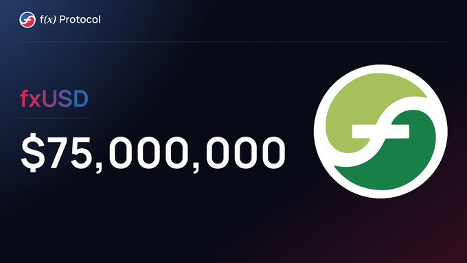 The image showcases a promotional graphic for f(x) Protocol, highlighting the milestone of fxUSD reaching $75,000,000, aligning with the post's discussion of its rapid growth from $70 million to over $76.7 million within days.