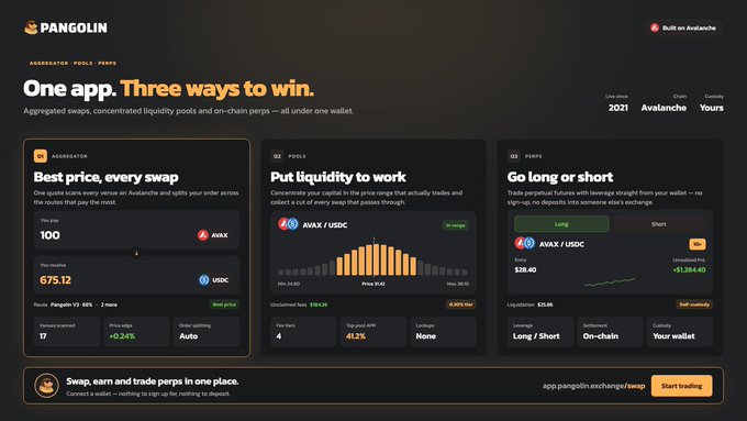 A promotional webpage for Pangolin on the Avalanche network displays 'One app. Three ways to win.' highlighting aggregator, pools, and perps features.