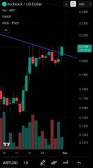 A TradingView chart displaying the Cardano (ADA) to US Dollar price pair with a downward trend line.