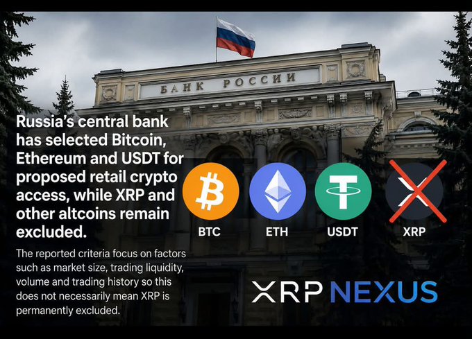 A graphic from 'XRP Nexus' showing the Bank of Russia building with text explaining that Russia's central bank selected Bitcoin, Ethereum, and USDT for retail crypto access while excluding XRP.