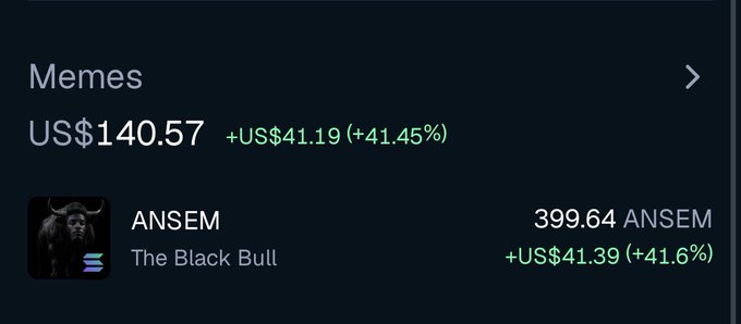 A cryptocurrency portfolio display showing "Memes" category valued at US$140.57 with a +US$41.19 (+41.45%) gain, featuring the $ANSEM token ("The Black Bull") at 399.64 ANSEM worth +US$41.39 (+41.6%). The image illustrates the post's claim of a $100 investment growing to $142, visually confirming the substantial gains on the ANSEM meme token.