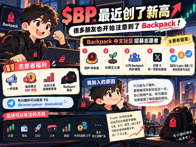 A Chinese-language promotional infographic for Backpack ($BP) cryptocurrency, featuring an anime-style character and highlighting volunteer recruitment benefits, with mentions of @cococrpytoer and @miho0420 Telegram contacts.