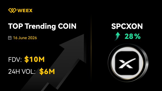 The image features a poster advertising a Top Trending Coin, with an upward-pointing arrow indicating its popularity or increasing value. The image also shows a coin symbol and a price tag for $10,6M over 24 hours at $6M per month. The text in the image is related to Bitcoin, discussing the trading strategy of "trading what's hot" on WEEX, where they prioritize listing the hottest new coins first and riding the wave of their popularity.