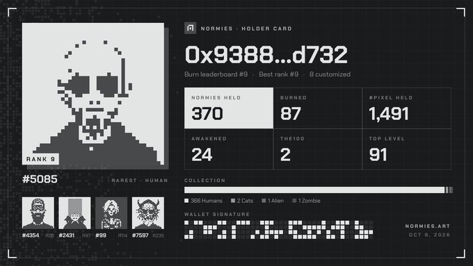 A digital 'NORMIES HOLDER CARD' displaying a pixelated skull portrait, showing stats including 370 NORMIES HELD, 87 BURNED, 1,491 #PIXEL HELD, RANK 9, and a collection of 368 Humans, 2 Cats, 1 Alien, and 1 Zombie, dated OCT 9, 2026.