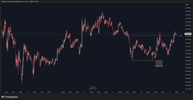 !"". It seems like someone is sharing their thoughts or analysis related to a specific cryptocurrency, such as Bitcoin (BTC). The image captures the current price of Bitcoin in November 2020 against a black backdrop with red lines representing fluctuations in value throughout the month. The caption suggests that the person behind the post has accurately predicted whether the Bitcoin's target price was hit, if the Bias was right or wrong, and how much damage had been done to the target price during the fluctuations.