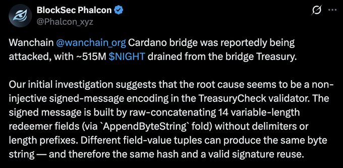 A tweet from BlockSec Phalcon (@Phalcon_xyz) reporting that Wanchain's Cardano bridge was attacked, with approximately 515M $NIGHT drained from the bridge Treasury due to a non-injective signed-message encoding vulnerability in the TreasuryCheck validator.