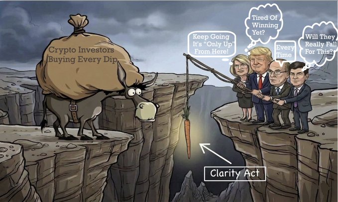 A political cartoon shows a donkey labeled "Crypto Investors Buying Every Dip" being lured across a chasm by a carrot labeled "Clarity Act" dangled by politicians (including caricatures of Trump, Clinton, and Powell) thinking "Tired Of Winning Yet?", "Keep Going It's 'Only Up' From Here!", "Every Time", and "Will They Really Fall For This?"—visually capturing the post's skepticism about crypto investors repeatedly chasing dip-buying opportunities while regulators keep postponing meaningful crypto legislation past the August 7 deadline.