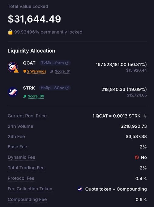 A dark-themed cryptocurrency dashboard displays a Total Value Locked of $31,644.49, showing a Liquidity Allocation between QCAT (50.31%) and STRK (49.69%) tokens, with a current pool price of 1 QCAT ≈ 0.0013 STRK and various fee structures.