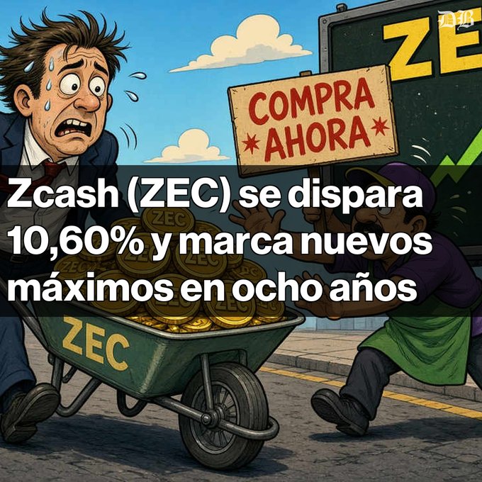 A cartoon-style news graphic about Zcash (ZEC) showing a panicked man pushing a wheelbarrow full of ZEC coins while another figure holds a 'COMPRA AHORA' sign, with Spanish text stating 'Zcash (ZEC) se dispara 10,60% y marca nuevos máximos en ocho años.'