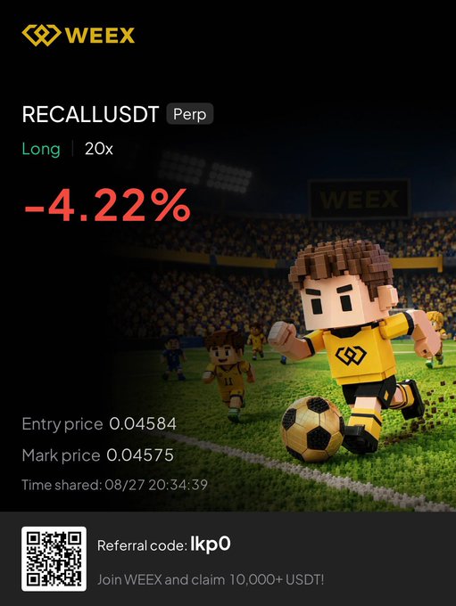 The image is a promotional trading card from WEEX showing a RECALLUSDT perpetual long position with 20x leverage that is currently down -4.22%, featuring pixel-art soccer players and entry/mark prices of 0.04584 and 0.04575 respectively. The caption relates to the post by illustrating a losing "Long" trade on $RECALL/USDT, despite the platform's referral offer of "10,000+ USDT" to attract new users.