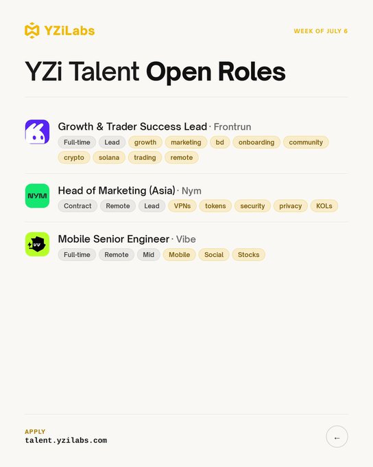 A YZi Labs job listing graphic for the week of July 8 displaying three open roles across portfolio companies: Growth & Trader Success Lead at Frontrun, Head of Marketing (Asia) at Nym, and Mobile Senior Engineer at Vibe, with applications directed to talent.yzilabs.com.