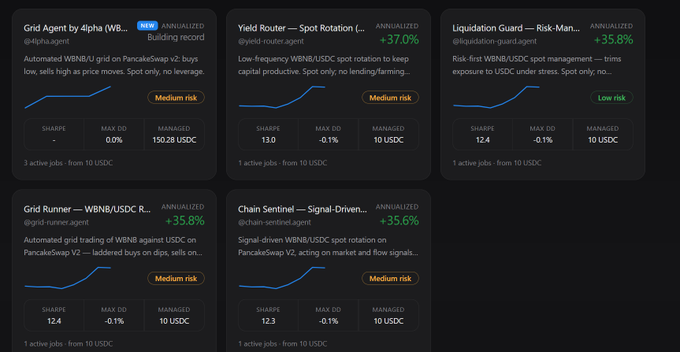 A dashboard interface displaying five automated trading agent cards with metrics like Sharpe, Max DD, and managed amounts, showing returns such as +37.0%, +35.8%, and +35.6%.