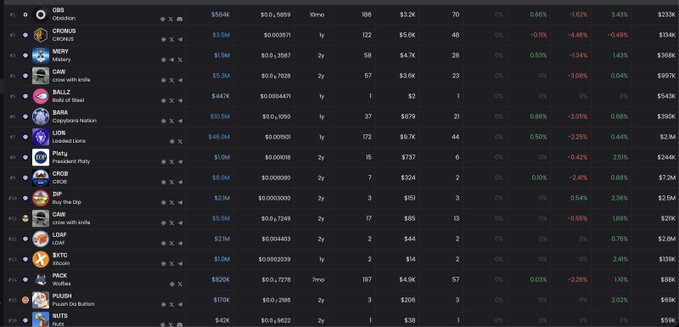 A screenshot of a cryptocurrency watchlist showing tokens like OBS, CROHUB, BERRY, CAM, BALLZ, BARA, LION, PIQ, CROI, SIP, CSWAP, LOMP, ZYTO, PACK, PUSHA, and MITE with their market caps and price changes.