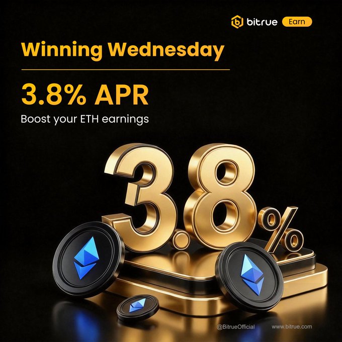 A Bitrue "Winning Wednesday" promotion ad featuring large golden "3.8%" text alongside Ethereum (ETH) coin graphics on a black background, promoting a limited 10-day fixed-term ETH staking pool offering 3.8% APR through Bitrue Earn.