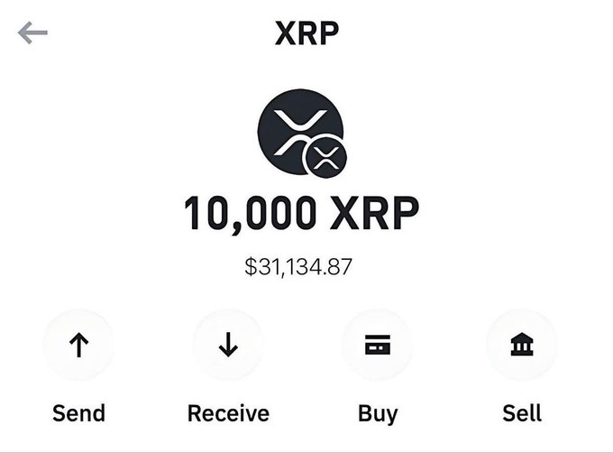A crypto wallet app displays a balance of 10,000 XRP ($31,134.87) with options to send, receive, buy, or sell, used to support a giveaway claim. The image is meant to lend credibility to the post's promise of distributing the 10,000 XRP (~$31,000) to followers, though the message itself is a classic giveaway scam that uses fake screenshots and engagement-bait tactics to harvest personal information or trick users into sending funds.