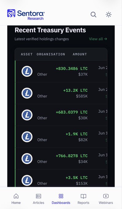 The image shows a smartphone screen displaying information about cryptocurrency updates from Sentora Research, including recent Treasury Events. The phone's home screen features a blue header with white text that reads "Sentora Research", followed by a list of cryptocurrency updates organized into columns for different types of assets and their respective amounts. The screen also displays the date and time when these updates were made, as well as the names of some of the cryptocurrencies involved in the Treasury Events.