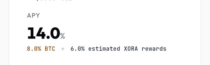 A financial display showing an APY of 14.0%, broken down as 8.0% BTC plus 6.0% estimated XORA rewards.