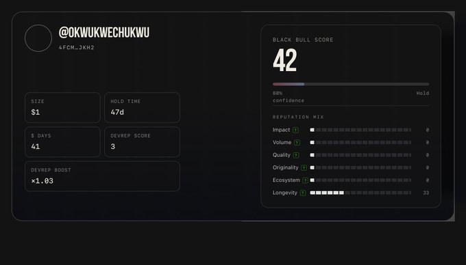 A user profile dashboard showing the username @OKWUKWECHUKWU with a Black Bull Score of 42, including metrics like Size ($1), Hold Time (47d), $ Days ($1), Devrep Score (3), and Devrep Boost (×1.03).