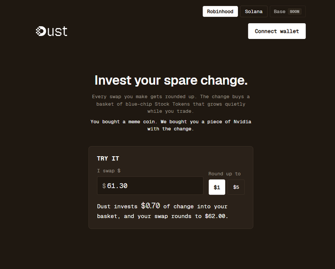 The image shows the "Dust" crypto platform website with the tagline "Invest your spare change," featuring a demo where swapping $61.30 rounds up to $62.00, with $0.70 invested into a basket of blue-chip stocks like Nvidia—highlighting Dust's micro-investing concept that the post praises as an undervalued 250k market cap gem with 3X gains and potential for 3M growth.