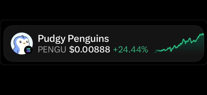 A cryptocurrency price tracker showing Pudgy Penguins (PENGU) at $0.00888, up 24.44%, with a rising green line chart on the right side.