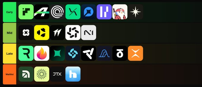 Crypto/web3 project tier list categorizing logos into Early, Mid, Late, and Waitlist tiers, including recognizable names like Near, Algorand, Pyth, and others.
