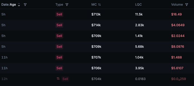 A financial table showing sell orders with columns for Date/Age, Type, MC, LQC, and Volume, displaying various transaction amounts in dollar values.
