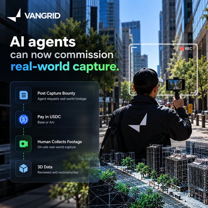 VanGrid promotional graphic titled 'AI agents can now commission real-world capture,' featuring a person filming a city street with steps: Post Capture Bounty, Pay in USDC, Human Collects Footage, and 3D Data.