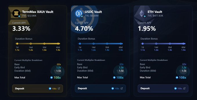 The image shows three different cryptocurrency trading screens, each displaying information about a specific cryptocurrency. The screens are arranged vertically, with one at the top, another at the bottom, and the third one placed below them. Each screen provides details such as the name of the cryptocurrency, its current value, and other relevant information. The screens also display the term "TermMax" in the upper left corner, which could be a brand or a specific type of cryptocurrency.