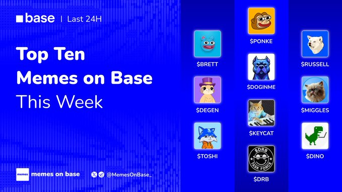 A blue promotional graphic titled "Top Ten Memes on Base This Week" from @MemesOnBase_ displays ten meme coin tickers ($PONKE, $BRETT, $RUSSELL, $DOGINME, $DEGEN, $MIGGLES, $KEYCAT, $STOSHI, $DRB, and $DINO) alongside their character icons, visually representing the ranking mentioned in the accompanying post.