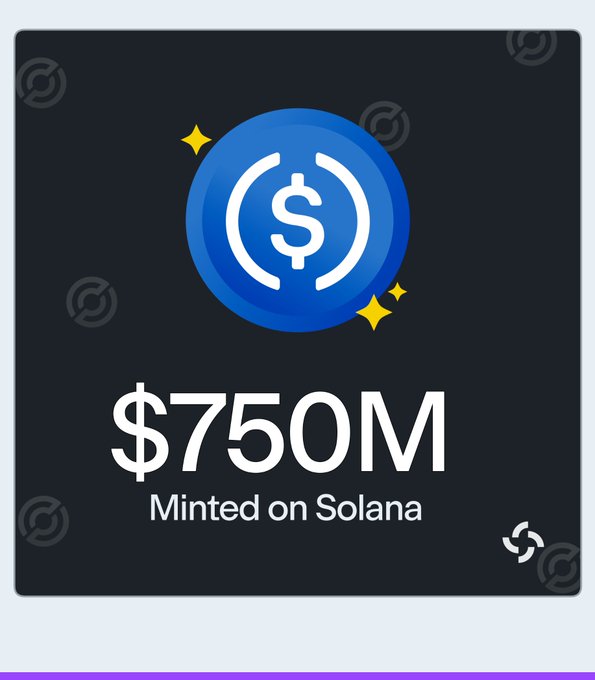 A graphic featuring a USDC coin icon with the text "$750M Minted on Solana," illustrating a recent mint of approximately 750 million USDC tokens on the Solana blockchain in the past 24 hours.