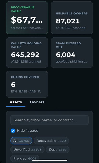 A mobile screenshot from tokensaver.fyi showing $67.7M+ in recoverable value across 1,329 unredeemed airdrops, 645,292 wallets holding value from 2,945,935 scanned, 87,021 helpful owners, 6,004 spam filtered, and 6 chains covered (ETH, BASE, ARB, etc.). The dashboard visually backs up the Vietnamese post's claim about millions in unclaimed airdrops waiting to be retrieved.