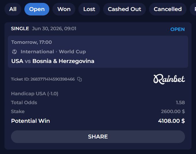 A Rainbet betting slip showing an open $2,600 wager on a USA vs Bosnia & Herzegovina World Cup match with Handicap USA (-1.0) at 1.58 odds, offering a potential win of $4,108. The post highlights the user's confidence in USA, backing the team with a significant stake to win by more than one goal.