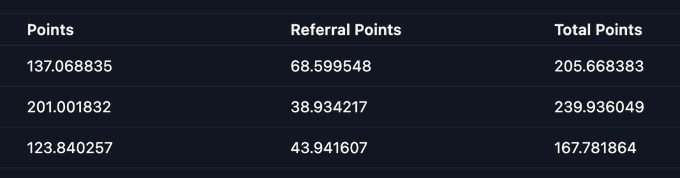 The image shows a point-tracking table with columns for Points, Referral Points, and Total Points, displaying three rows of data where the first row (137.07 + 68.60 = 205.67 total points) aligns with the post's claim of "earning +205 points this week on Variational," illustrating the user's weekly referral and trading activity on the Variational platform.