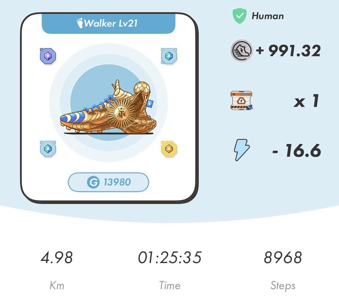 A fitness app screen showing 'Walker Lv21' with a decorated sneaker NFT, displaying stats of 4.98 km, 01:25:35 time, 8968 steps, with G token earnings of +991.32 and energy cost of -16.6.