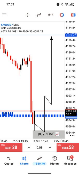 A mobile trading app screenshot showing a XAU/USD (Gold vs US Dollar) M15 chart at 4081.28, with a 'BUY ZONE' marked in blue and a black arrow indicating expected upward movement.