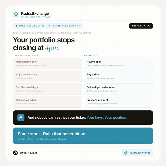A Rudra.Exchange infographic comparing traditional stock markets with Stellar tokenized equities, highlighting 24/7 trading and ownership without gatekeepers.