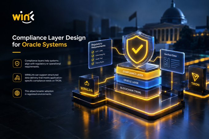 A digital graphic titled 'Compliance Layer Design for Oracle Systems' showing a WINkLink and TRON blockchain diagram with regulatory requirements like KYC/AML, Data Integrity, and Audit Trail.