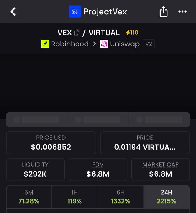 A screenshot from the Robinhood app showing the ProjectVex (VEX) token trading page, with a USD price of $0.006852, liquidity of $292K, market cap of $6.8M, and a massive 2215% surge over 24 hours. The dramatic green percentage gains visually support the post's excitement about the AI-themed token's explosive price movement.
