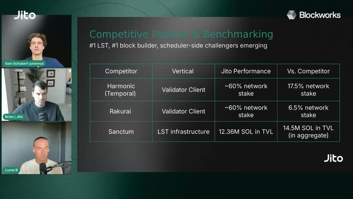 The image shows a presentation slide with three men sitting behind a computer screen, likely presenting information about a new cryptocurrency called Solana. The text on the slide indicates that Solana needs to be the best place for trading any market that exists, which suggests that the focus of the presentation is on the potential benefits and advantages of using Solana as a platform for trading.