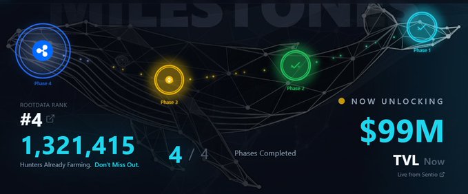 The image displays a "MILESTONE" dashboard showing RootData Rank #4 with 1,321,415 hunters farming, Phase 3 of 4 completed, and a $99M TVL unlocking from Sentio. The accompanying post discusses TermMaxFi's approach to time-based yield pricing as a market demand test rather than an inevitable upgrade, noting that real borrower demand for certainty only emerges with stablecoin payment adoption and RWA on-chain balance sheet management.