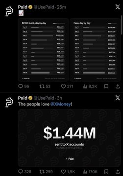 The image displays two social media posts from the crypto project Paid (@UsePaid), showing screenshots of trading activity with significant volumes for tokens like $SPOOD and $iPump, along with a metric highlighting "$1.44M sent to X accounts." These posts support the accompanying caption by illustrating Paid's narrative around meme coins, $X Money integration, and showcasing real transaction volume as evidence of institutional and ecosystem adoption within crypto.