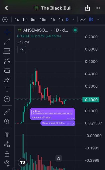 A TradingView-style candlestick chart on a dark theme showing the ANSEM/SOL pair with a price of 0.1909 (+6.59%), featuring chat annotations including 'bounced off 150m' and 'I took a long @ 160'.