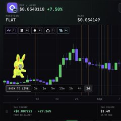 A cryptocurrency trading interface for GORK / USDT showing a price of $0.0340118 (+7.50%) with a candlestick chart and a yellow bunny mascot.