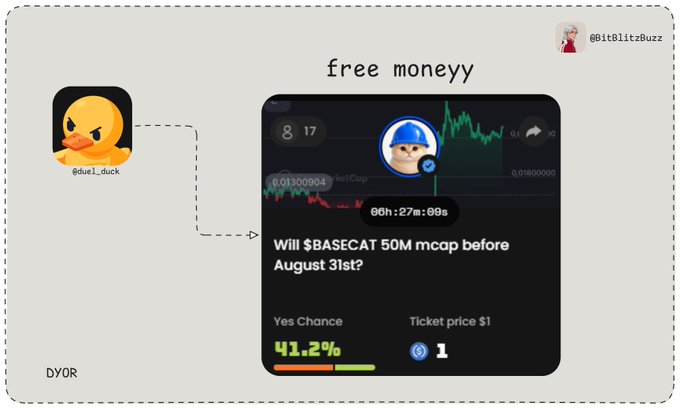 A social media graphic showing a bet on 'Will $BASECAT 50M mcap before August 31st?' with a 41.2% 'Yes Chance' and a $1 ticket price, labeled 'free moneyy' from @BitBlitzBuzz.