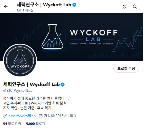 A Twitter profile page for "세력연구소 | Wyckoff Lab" (@BTC_WyckoffLab) showing 3,645 posts and 5,000 followers, with a bio in Korean discussing important analysis for Bitcoin investors using Wyckoff charts. The image visually confirms the post's milestone achievement of reaching 5,000 followers on X.